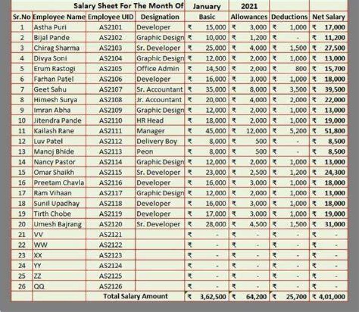 Uncover The Salary Insights Of Renowned Pastor Adam Hamilton