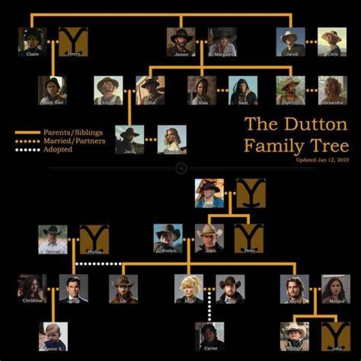 Uncover The Secrets Of The Dalton Family's Fortune