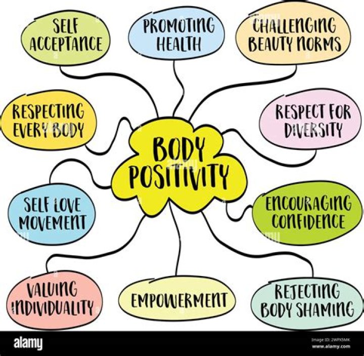Uncovering Personal Growth And Body Positivity
