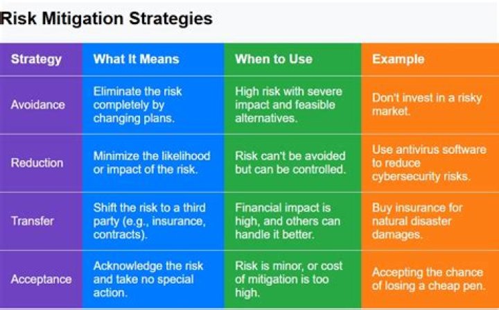 Uncovering Safety Concerns And Mitigation Strategies