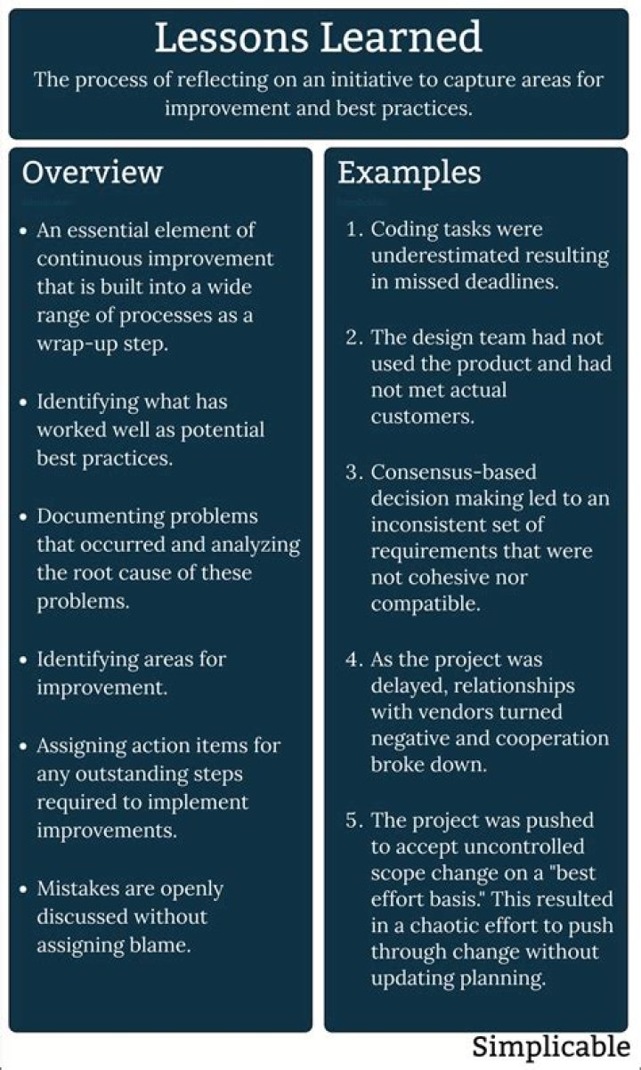 Uncovering The Hidden Truths And Lessons Learned