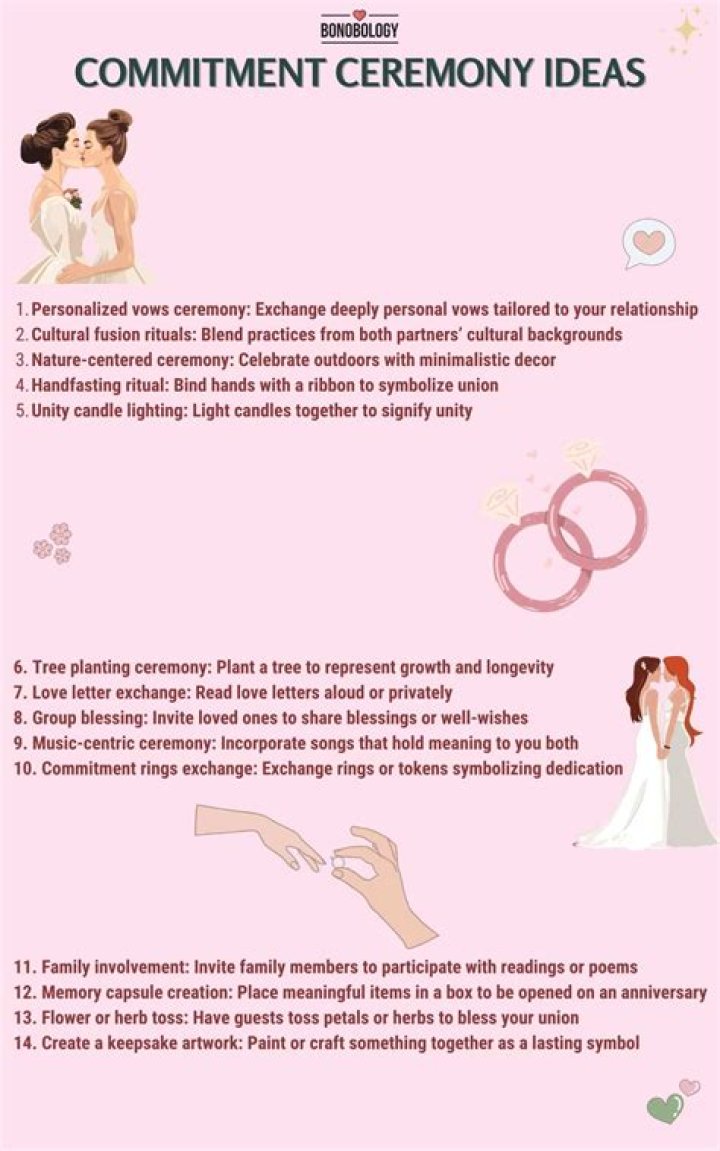 Uncovering The Secrets To Enduring Love And Commitment