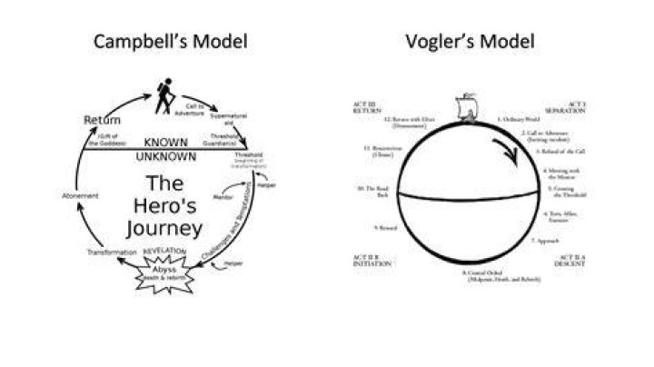 Uncovering The Star's Journey And Creative Impact