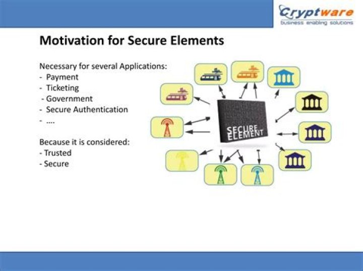 Unlock The Power Of Secure Elements: Discover SP Activation Services