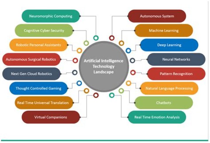 Unlock The Secrets Of AI Innovation: Discoveries From Jesse Chesler