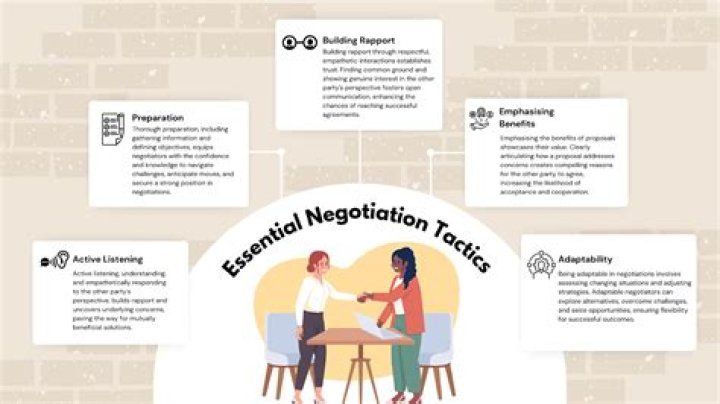 Unlocking Success In Every Negotiation