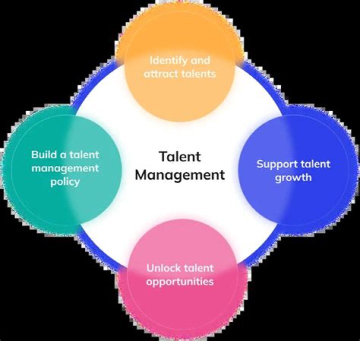 Unlocking The Depths Of Talent And Advocacy