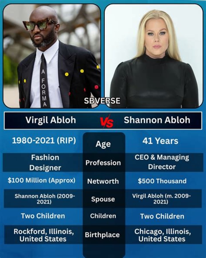 Unlocking The Net Worth Of Fashion Icon Shannon Abloh