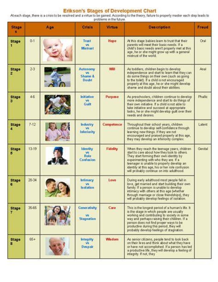 Unlocking The Secrets Of Age And Development