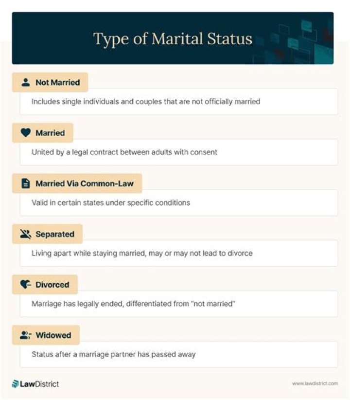 Unraveling The Mysteries Of Marital Status