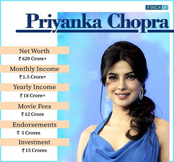 Unveil The Enigmatic Net Worth Of Priyanka Gandhi Vadra