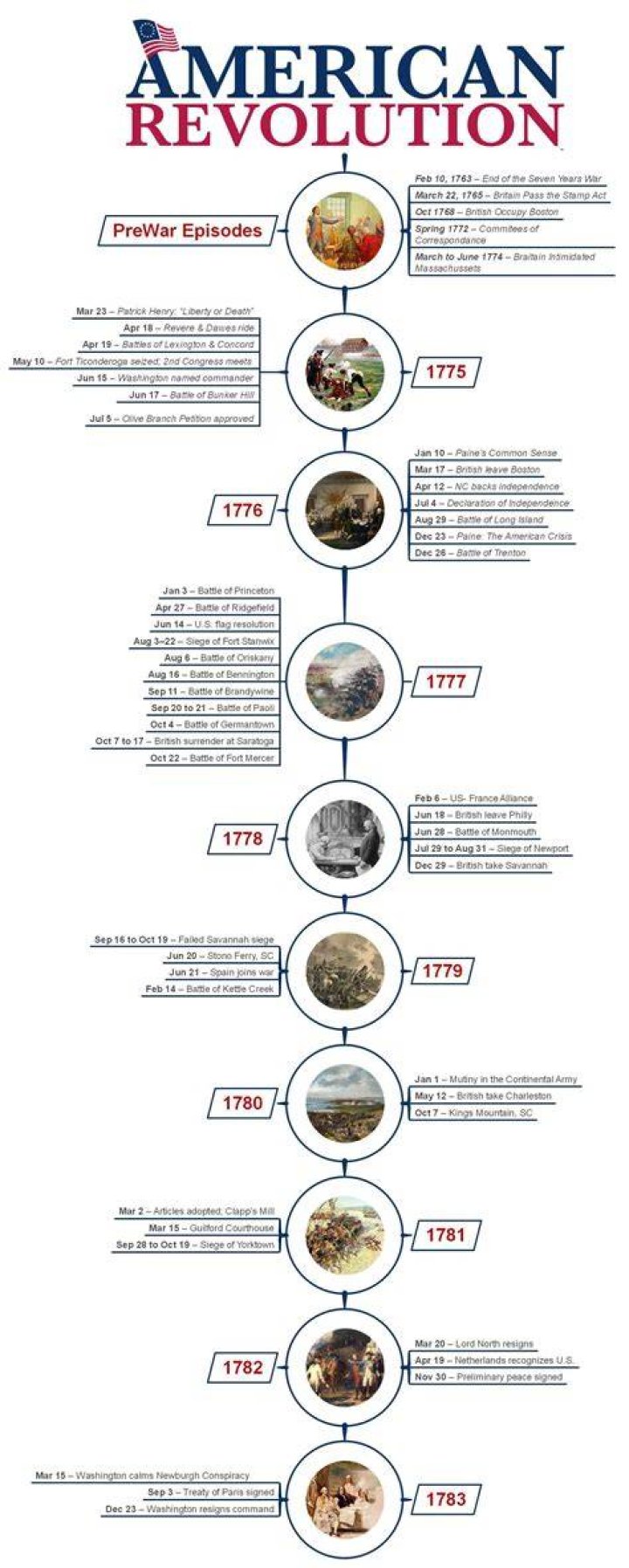 Unveil The Secrets Of A Revolutionary Era