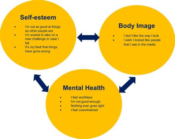Unveiling Body Image And Mental Health Insights: The "sydney Sweeney Study"