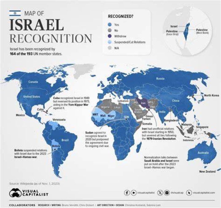 Unveiling Lana Del Rey's Stance On Israel: Discoveries And Insights