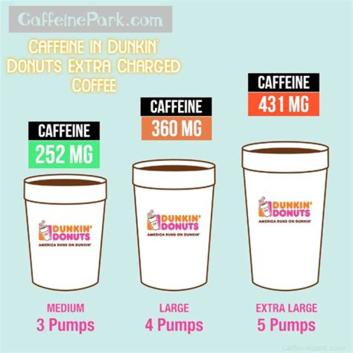 Unveiling The Caffeine Secrets Of Dunkin' Midnight: Your Ultimate Guide