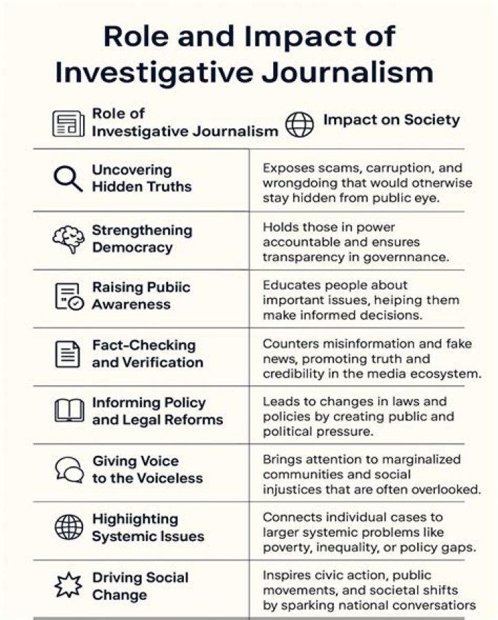 Unveiling The Impact Of Investigative Journalism: Discoveries From Chantel Febus