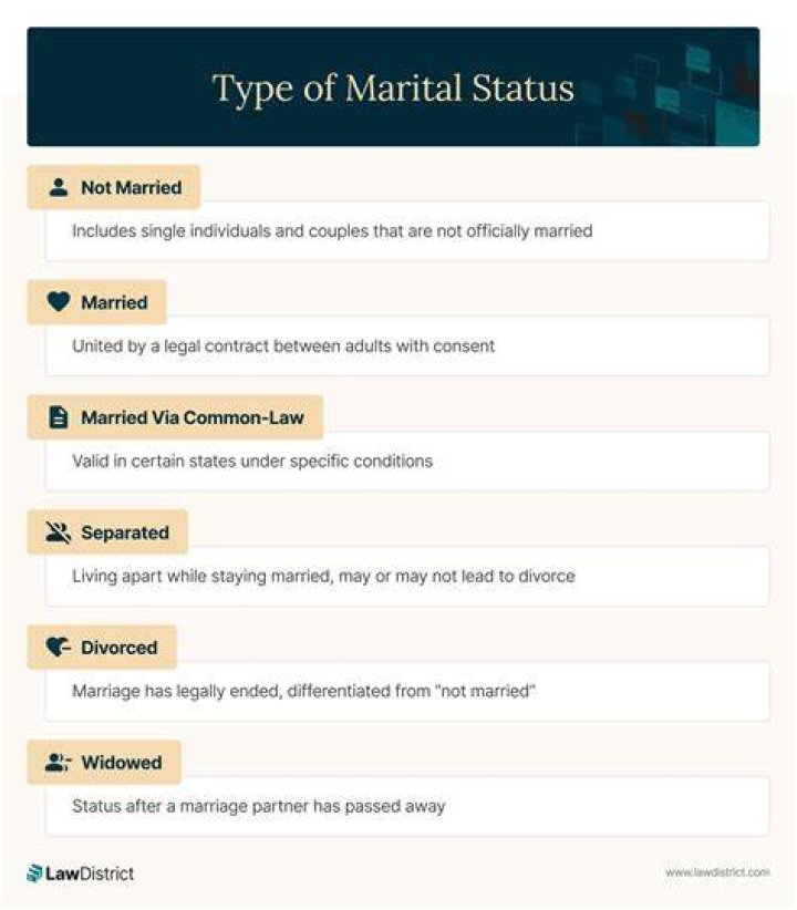 Unveiling The Marital Status Of Greta Onieogou: Surprising Revelations