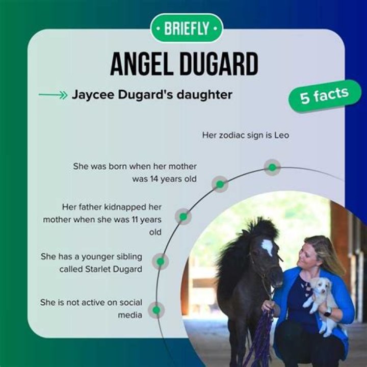 Unveiling The Resilience And Advocacy Of Angel Dugard
