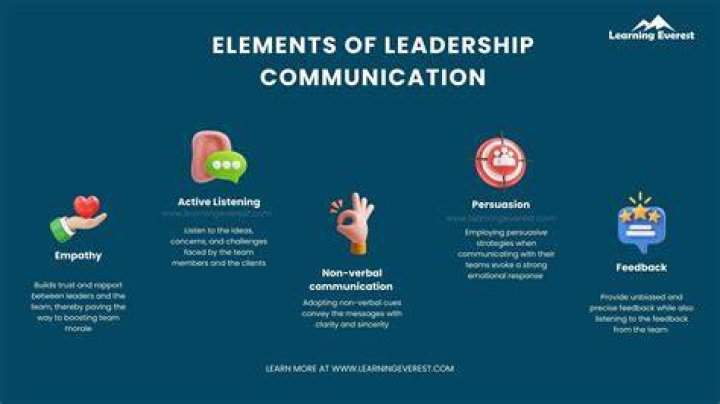 Unveiling The Secrets Of Communication And Leadership: Insights From Melissa Gutschmidt
