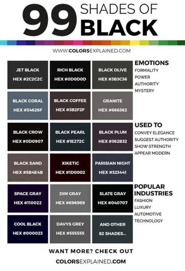 Unveiling The Spectrum Of Shades Of Black TV: Discoveries & Insights