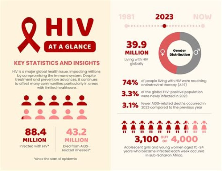 Unveiling The Truth: LL Cool J And HIV/AIDS: Discoveries And Insights