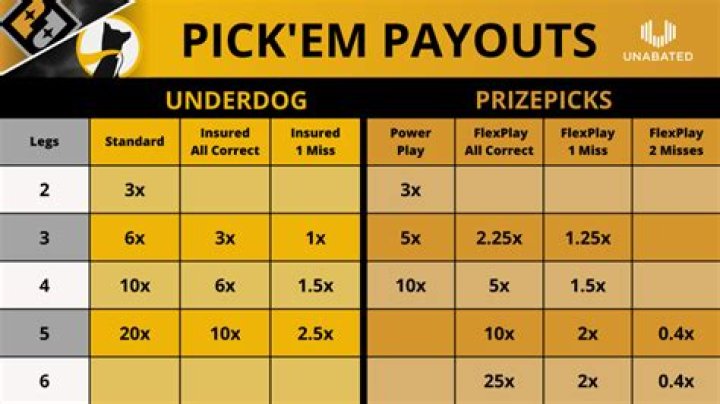 Unveiling The Truth: PrizePicks Payouts