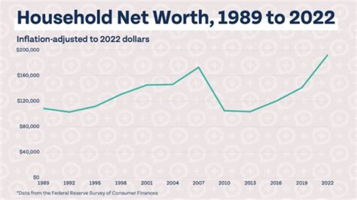 Unveiling Will Reeve's Net Worth 2023: Unlocking Financial Insights