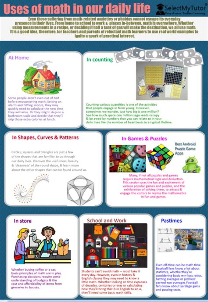 Usage of maths in daily life Storyboard by ravenclaw_potterhead