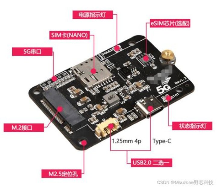 USB2.0接口CM4_5G mini驱动板搭配广和通FM150在Win11下的测速_cdc ncm windows 驱动 5g 广和通 驱动