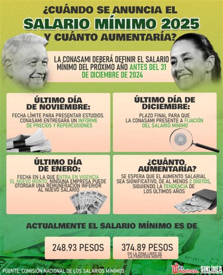 Walken Patrimonio neto 2022, salario, biograf&iacute;a, familia