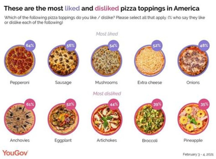 What Are The Best Pizza Hut Chicken Wing Flavor ForcellaEatery