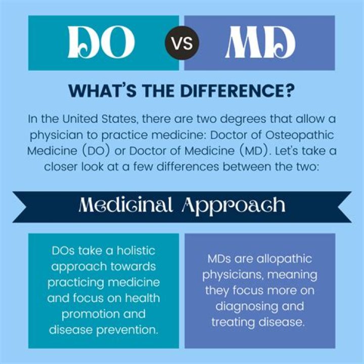 What is a DO vs MD?