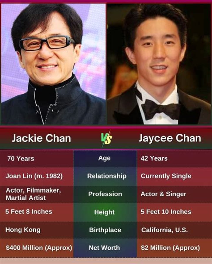 Why Jackie Chan&rsquo;s Family Drama is a Destructive Career Feedback Loop