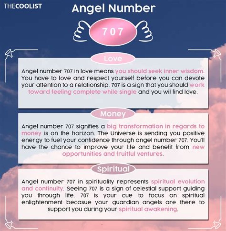 Your "778 Angel Number Twin Flame" Journey Revealed