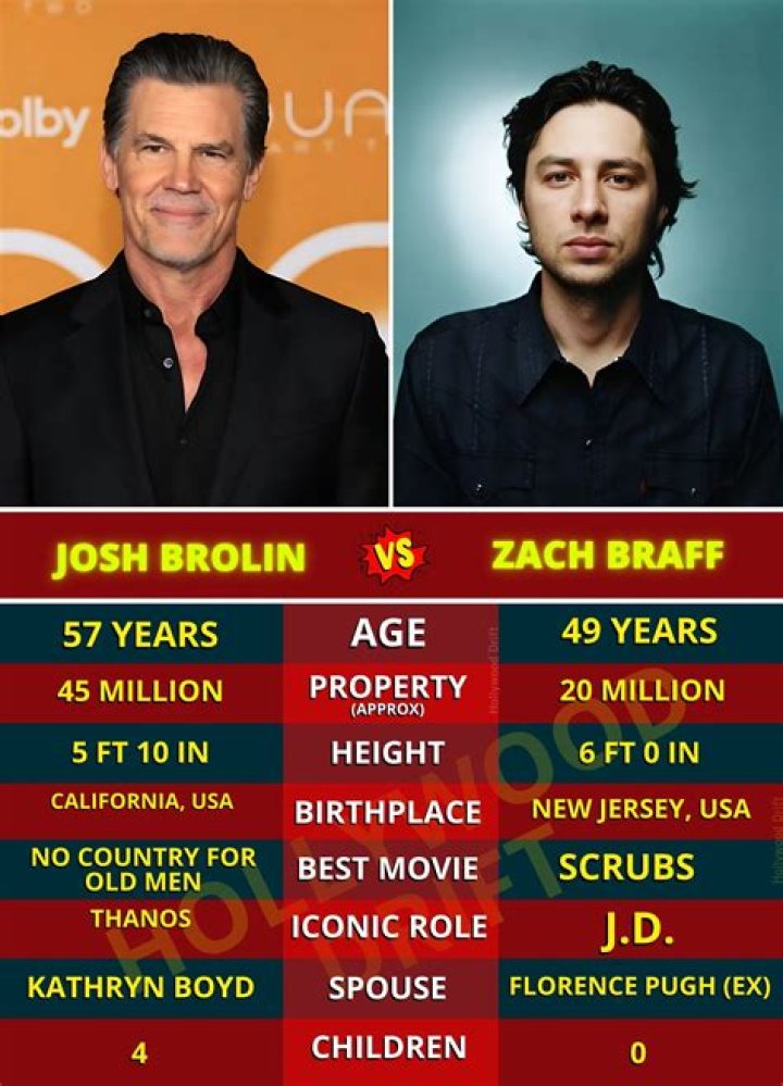 Zach Braff says he&rsquo;d like to play Jon Ossoff on &lsquo;SNL&rsquo; The Times of Israel