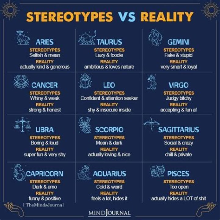 Zodiac Signs Stereotypes Vs Reality Zodiac signs chart, Zodiac signs